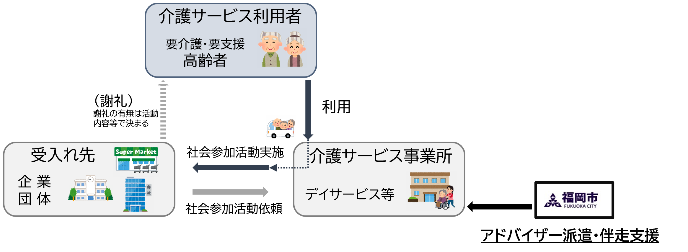 イメージ図